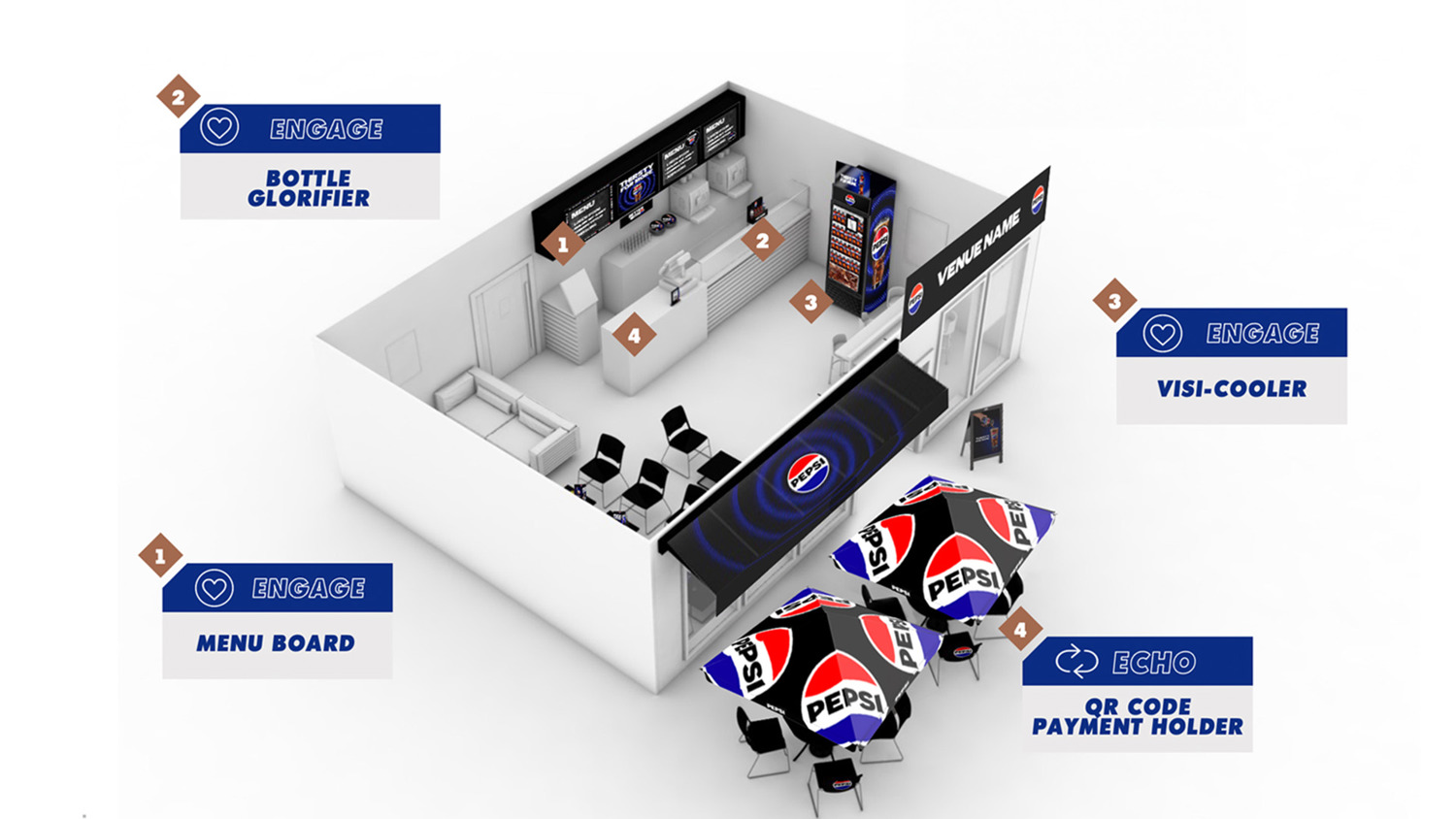 Retail Activation Image