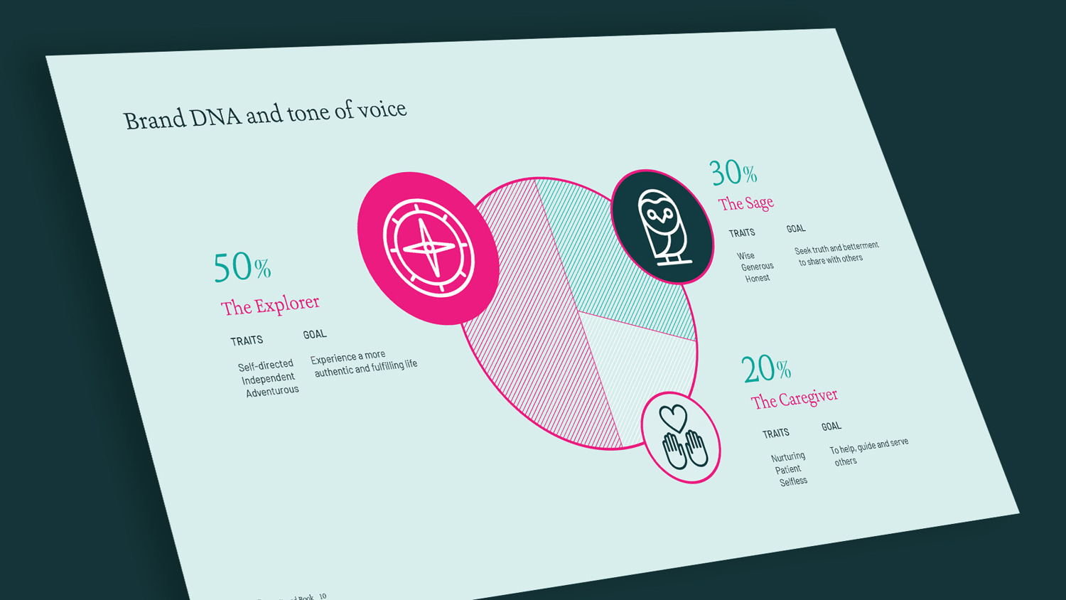 Brand Development Image