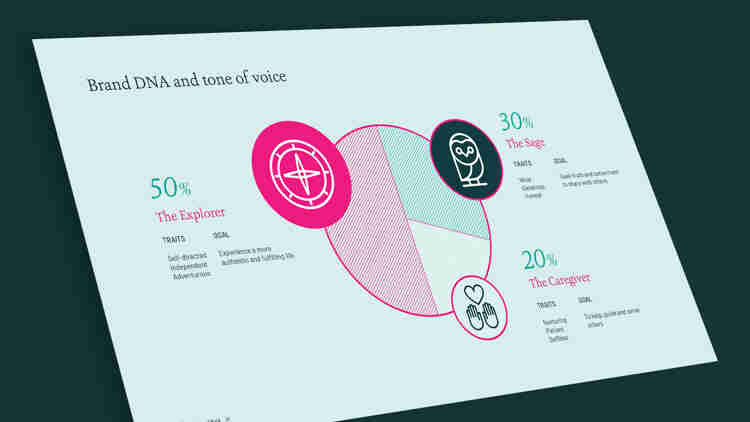 Brand Development Image