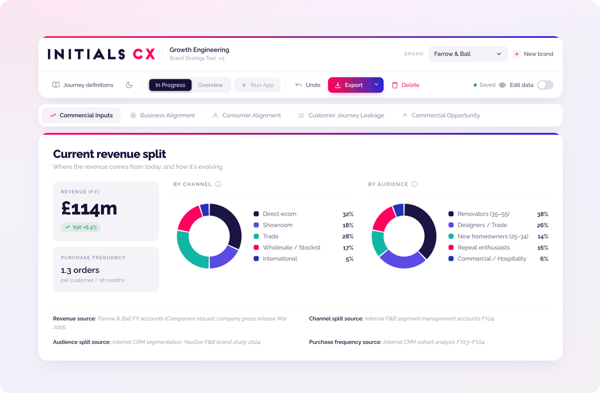 Growth Engineering Dashboard