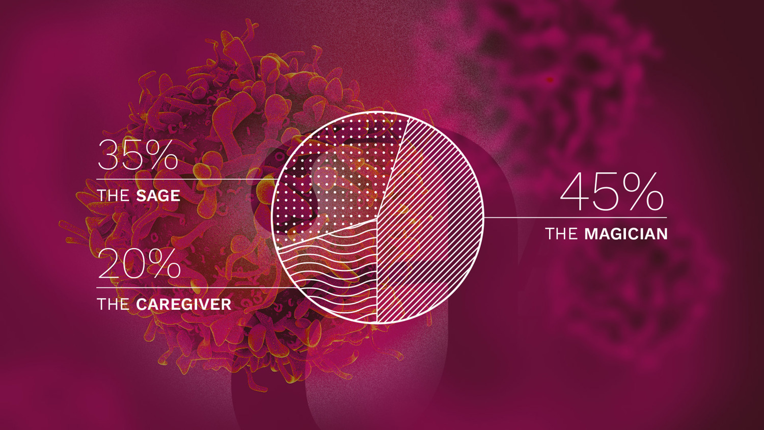 Achilles Therapeutics 01