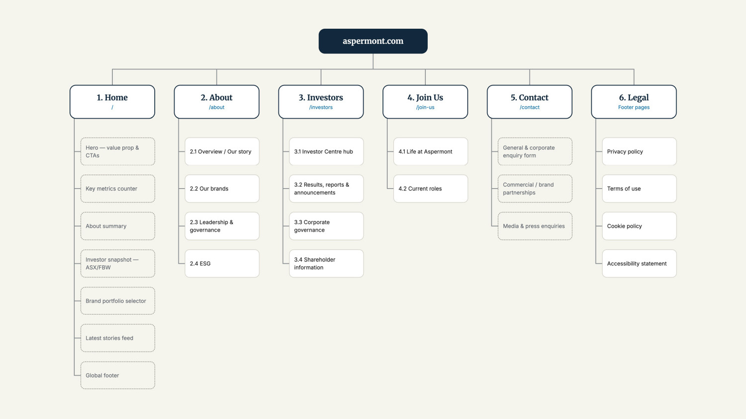 01 Site Map